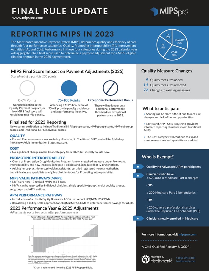 MIPS Reporting in 2023 Overview